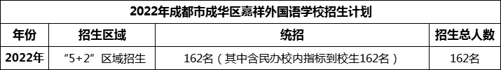 2024年成都市成華區(qū)嘉祥外國語學(xué)校招生人數(shù)是多少？