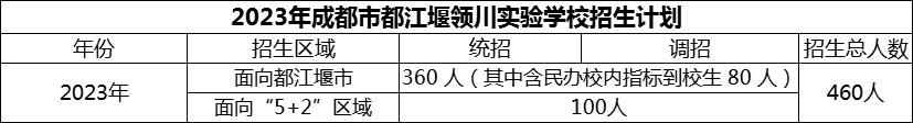 2024年成都市都江堰領(lǐng)川實(shí)驗(yàn)學(xué)校招生人數(shù)是多少？