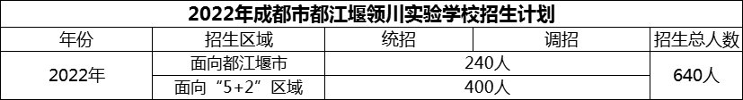 2024年成都市都江堰領(lǐng)川實(shí)驗(yàn)學(xué)校招生計(jì)劃是多少？