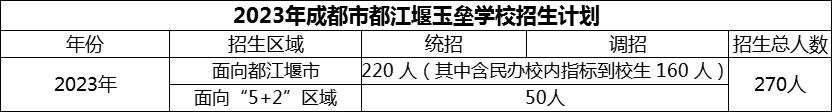 2024年成都市玉壘學(xué)校招生計劃是多少？