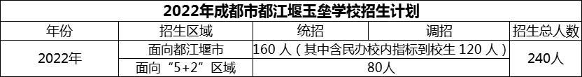 2024年成都市玉壘學(xué)校招生計劃是多少？