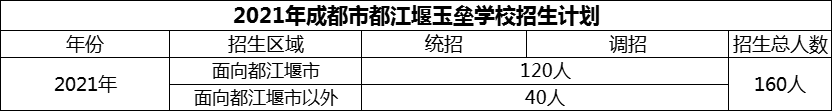 2024年成都市玉壘學(xué)校招生計劃是多少？