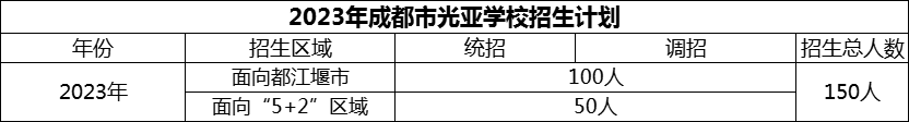 2024年成都市光亞學(xué)校招生計(jì)劃是多少？