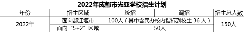 2024年成都市光亞學(xué)校招生計(jì)劃是多少？