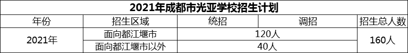 2024年成都市光亞學(xué)校招生計(jì)劃是多少？