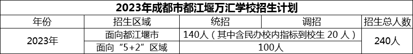 2024年成都市都江堰萬匯學(xué)校招生計劃是多少？