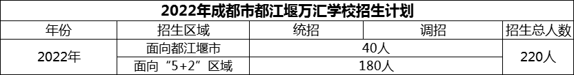 2024年成都市都江堰萬匯學(xué)校招生計劃是多少？