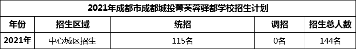 2024年成都市成都城投菁芙蓉驛都學(xué)校招生計(jì)劃是多少？