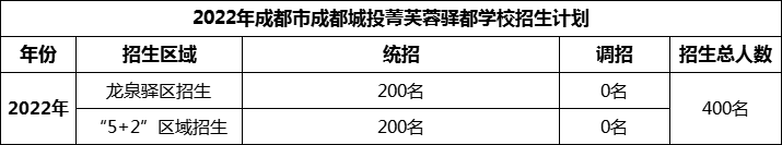 2024年成都市成都城投菁芙蓉驛都學(xué)校招生計(jì)劃是多少？