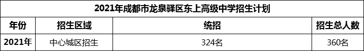 2024年成都市龍泉驛區(qū)東上高級(jí)中學(xué)招生計(jì)劃是多少？