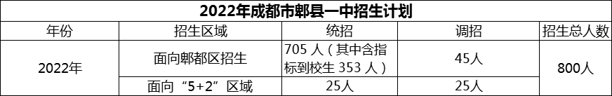 2024年成都市郫縣一中招生計(jì)劃是多少？