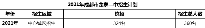 2024年成都市龍泉二中招生計劃是多少？