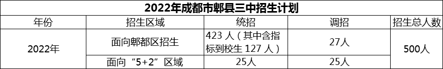 2024年成都市郫縣三中招生人數(shù)是多少？