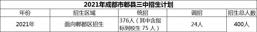 2024年成都市郫縣三中招生人數(shù)是多少？