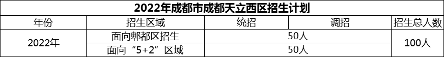 2024年成都市成都天立西區(qū)招生人數(shù)是多少？