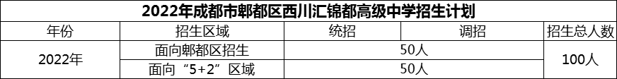 2024年成都市郫都區(qū)西川匯錦都高級(jí)中學(xué)招生計(jì)劃是多少？