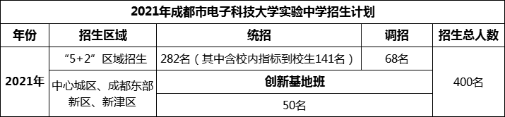 2024年成都市電子科技大學(xué)實(shí)驗(yàn)中學(xué)招生計(jì)劃是多少？