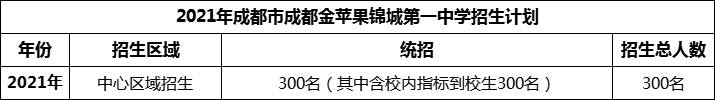 2024年成都市成都金蘋果錦城第一中學(xué)招生人數(shù)是多少？