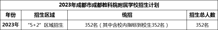 2024年成都市成都金蘋果錦城第一中學招生計劃是多少？