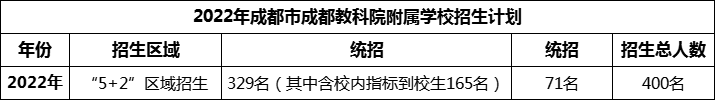 2024年成都市成都教科院附屬學(xué)校招生計(jì)劃是多少？