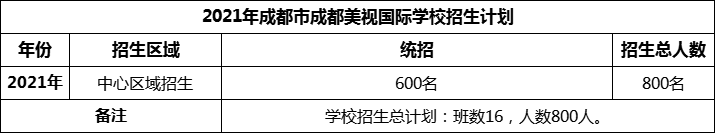 2024年成都市成都美視國際學校招生人數(shù)是多少？