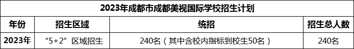 2024年成都市成都美視國際學校招生人數(shù)是多少？