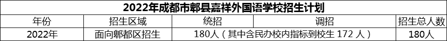 2024年成都市郫縣嘉祥外國語學校招生人數(shù)是多少？