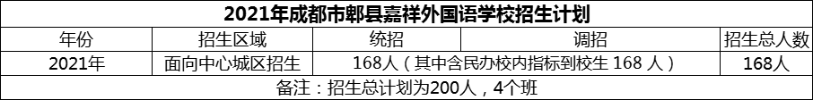 2024年成都市郫縣嘉祥外國語學校招生人數(shù)是多少？