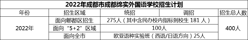 2024年成都市成都綿實外國語學校招生計劃是多少？