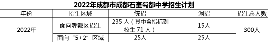 2024年成都市成都石室蜀都中學招生人數(shù)是多少？