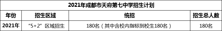 2024年成都市天府第七中學(xué)招生人數(shù)是多少？