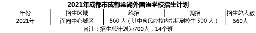 2024年成都市成都棠湖外國(guó)語(yǔ)學(xué)校招生計(jì)劃是多少？