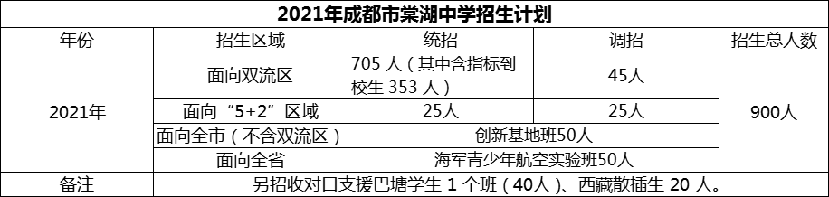 2024年成都市棠湖中學(xué)招生計劃是多少？