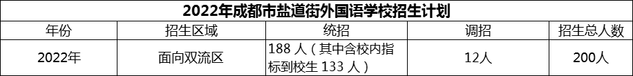 2024年成都市鹽道街外國語學(xué)校招生計劃是多少？