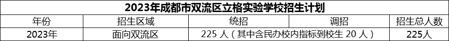 2024年成都市雙流區(qū)立格實(shí)驗(yàn)學(xué)校招生人數(shù)是多少？