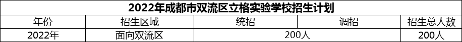 2024年成都市雙流區(qū)立格實驗學(xué)校招生計劃是多少？