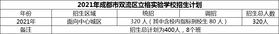 2024年成都市雙流區(qū)立格實(shí)驗(yàn)學(xué)校招生人數(shù)是多少？