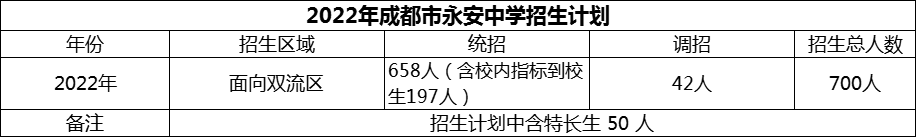 2024年成都市雙流永安中學(xué)招生計(jì)劃是多少？