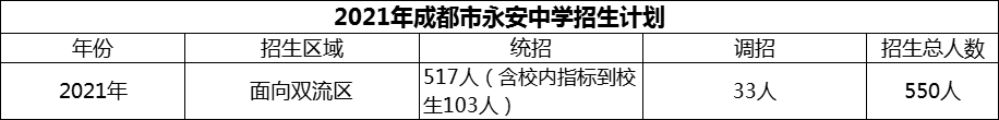 2024年成都市雙流永安中學(xué)招生計(jì)劃是多少？