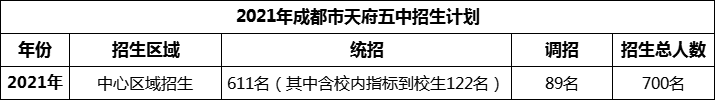 2024年成都市天府五中招生計(jì)劃是多少？