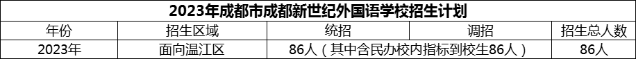 2024年成都市成都新世紀(jì)外國語學(xué)校招生人數(shù)是多少？