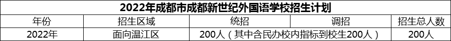 2024年成都市成都新世紀(jì)外國語學(xué)校招生人數(shù)是多少？