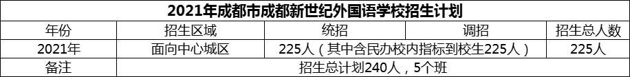 2024年成都市成都新世紀(jì)外國語學(xué)校招生人數(shù)是多少？