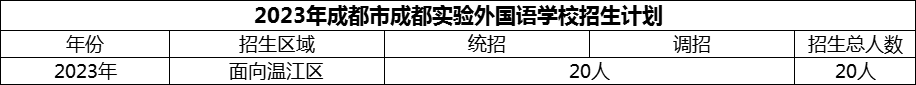 2024年成都市成都實驗外國語學(xué)校招生計劃是多少？