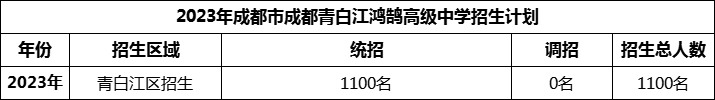 2024年成都市青白江鴻鵠高級(jí)中學(xué)招生計(jì)劃是多少？