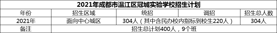 2024年成都市溫江區(qū)冠城實驗學校招生計劃是多少？