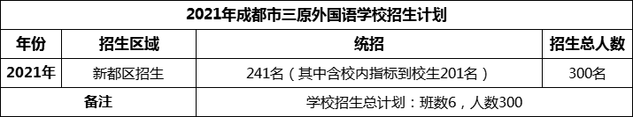 2024年成都市三原外國語學(xué)校招生計劃是多少？