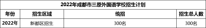 2024年成都市三原外國語學(xué)校招生計劃是多少？