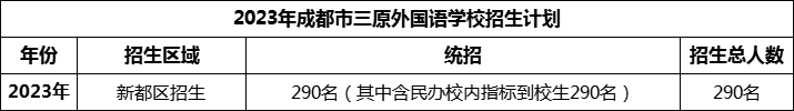 2024年成都市三原外國語學(xué)校招生計劃是多少？