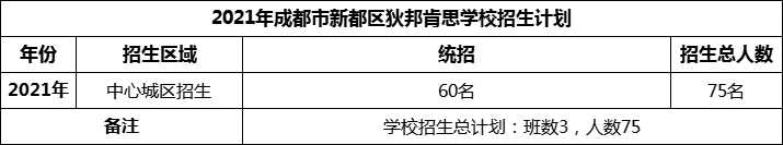 2024年成都市新都區(qū)狄邦肯思學(xué)校招生計(jì)劃是多少？